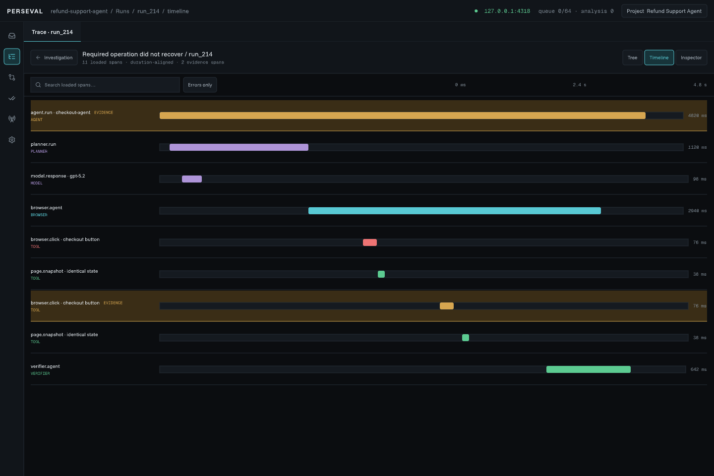 Perseval trace timeline showing agent spans and their timing
